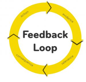 loops gamification