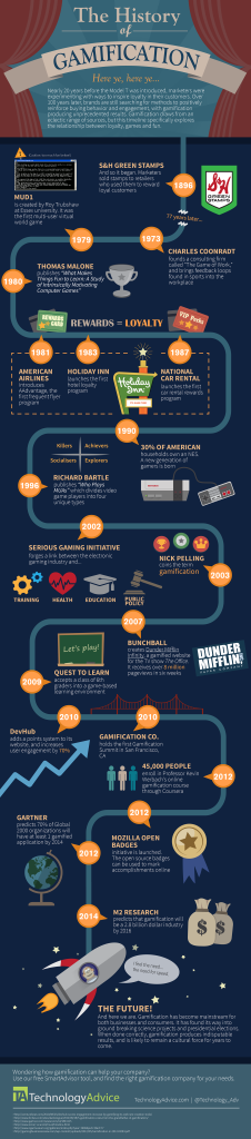 Gamification History