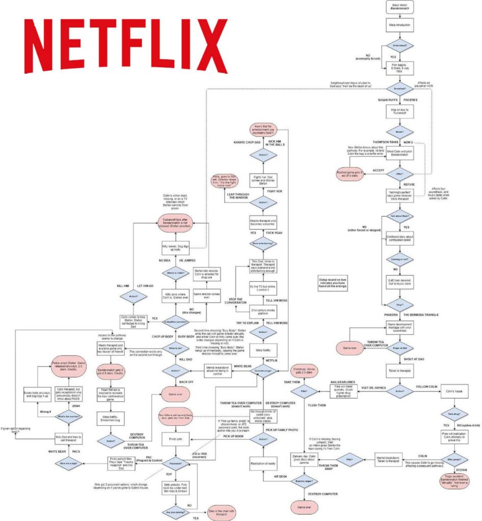 bandersnatch-choices-gamification